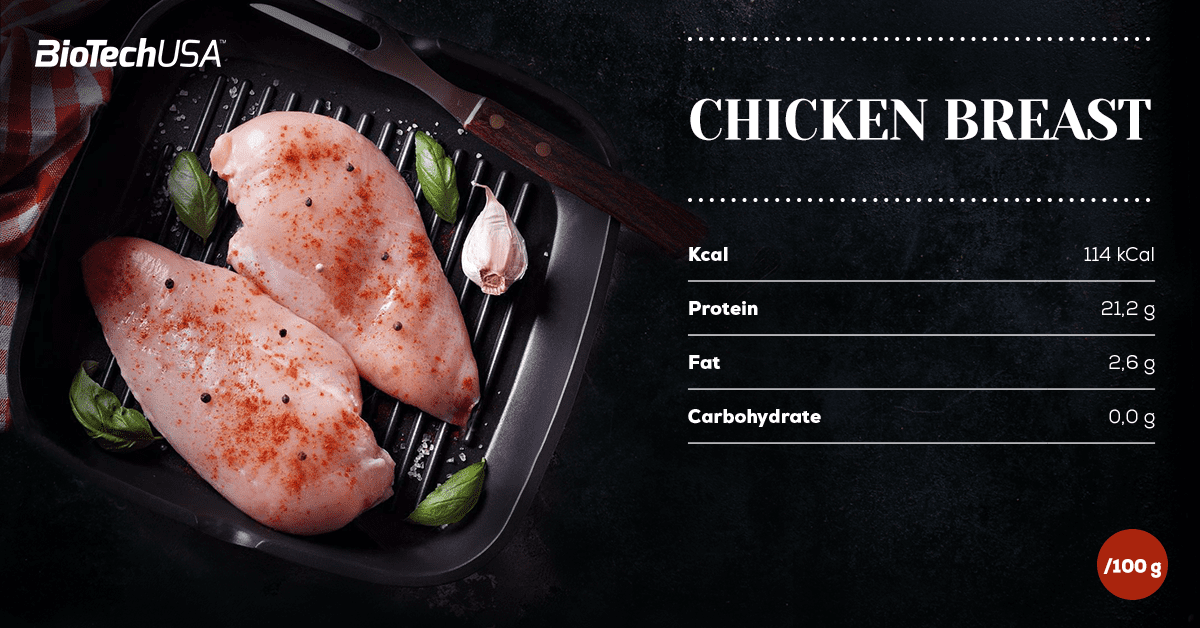 o_feherje_forrasok_csirkemell_eng_20181113154324