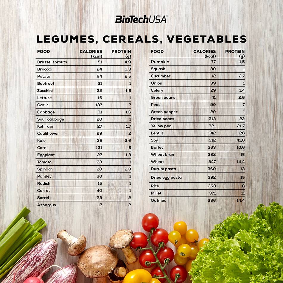 Legumes, cereals, vegetables